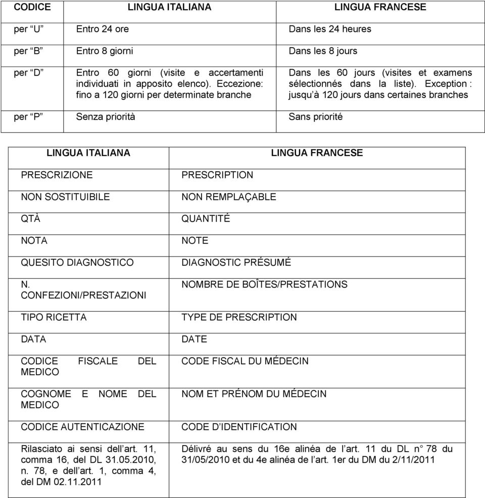 Exception : jusqu à 120 jours dans certaines branches per P Senza priorità Sans priorité LINGUA ITALIANA LINGUA FRANCESE PRESCRIZIONE NON SOSTITUIBILE QTÀ NOTA QUESITO DIAGNOSTICO N.