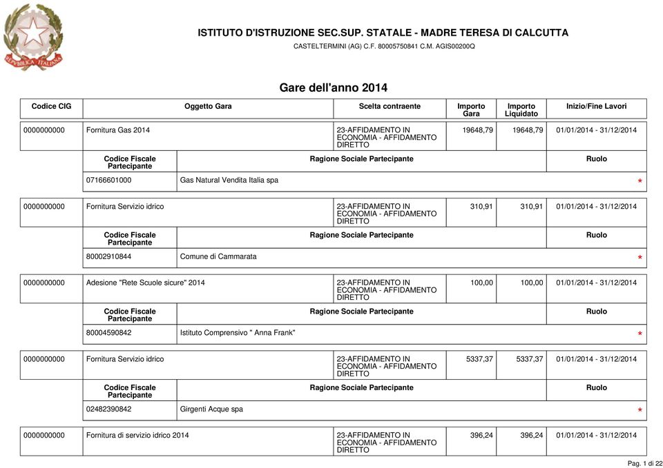 sicure" 2014 100,00 100,00 01/01/2014-31/12/2014 80004590842 Istituto Comprensivo " Anna Frank" Ragione Sociale 0000000000 Fornitura Servizio idrico 5337,37