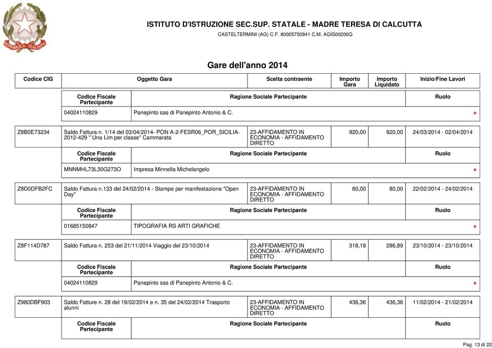 133 del 24/02/2014 - Stampe per manifestazione "Open Day" 01685150847 TIPOGRAFIA RS ARTI GRAFICHE Ragione Sociale Ragione Sociale 920,00 920,00 24/03/2014-02/04/2014 80,00 80,00