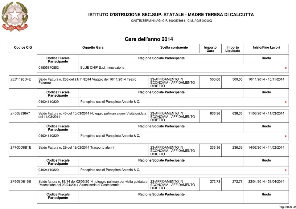 45 del 15/03/2014 Noleggio pullman alunni Visita guidata del 11/03/2014 Ragione Sociale Ragione Sociale 500,00 500,00 10/11/2014-10/11/2014 636,36 636,36 11/03/2014-11/03/2014