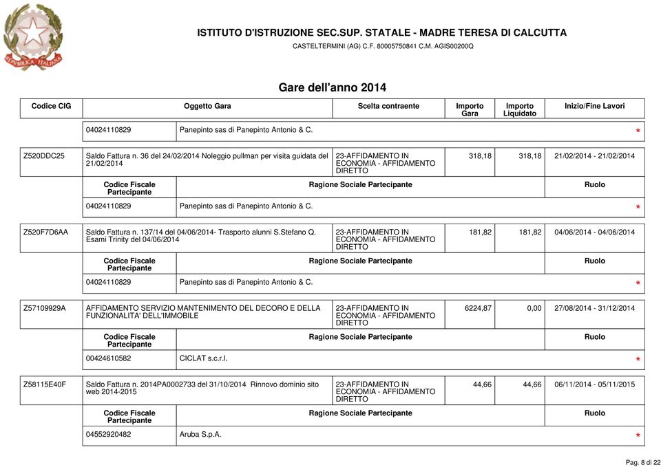 137/14 del 04/06/2014- Trasporto alunni S.Stefano Q.