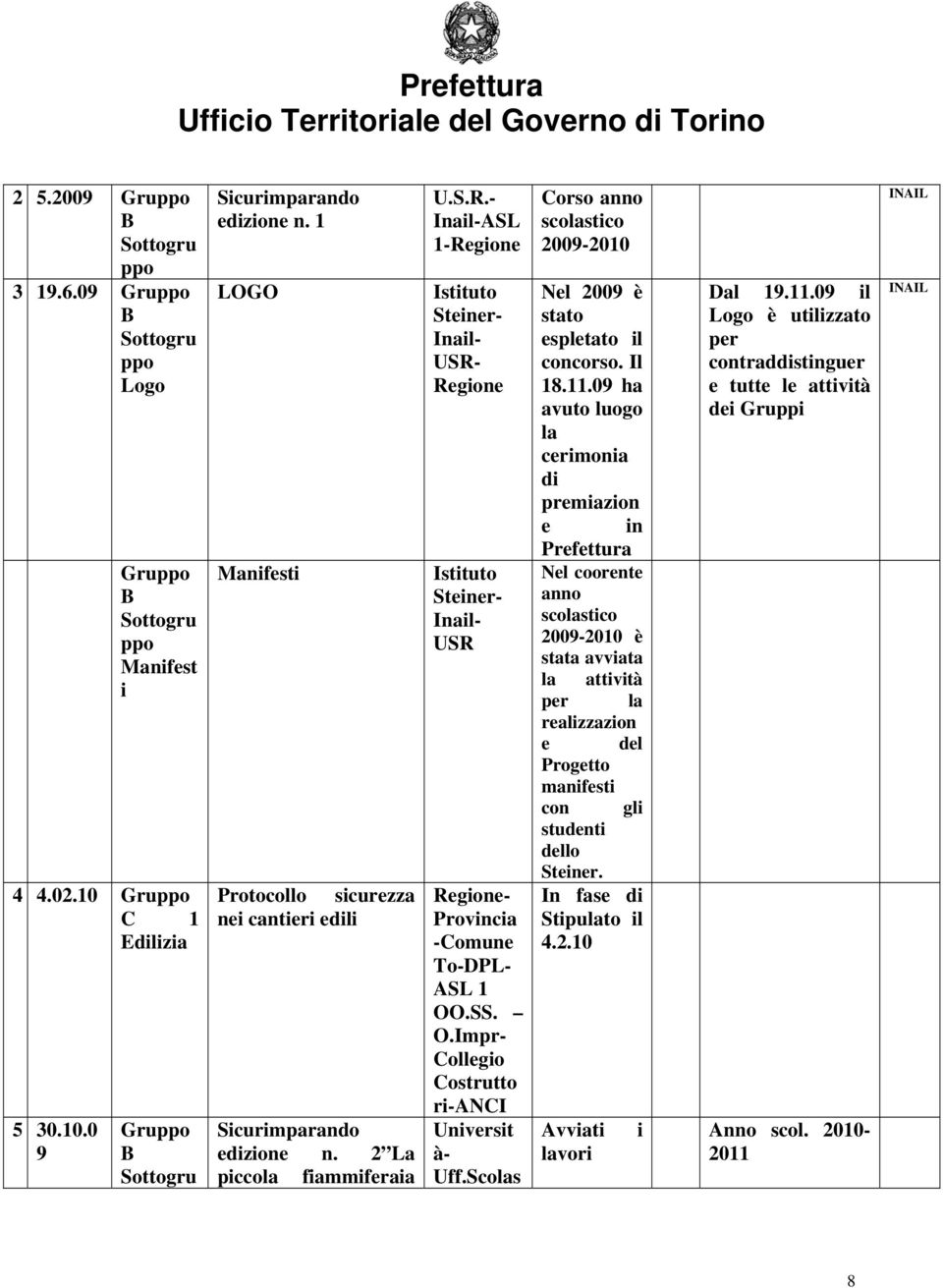 - Inail-ASL 1-Regione Istituto Steiner- Inail- USR- Regione Istituto Steiner- Inail- USR Regione- Provincia -Comune To-DPL- ASL 1 OO.SS. O.Impr- Collegio Costrutto ri-anci Universit à- Uff.