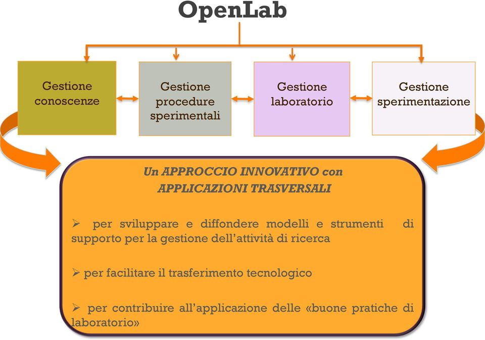 diffondere modelli e strumenti di supporto per la gestione dell attività di ricerca Ø per