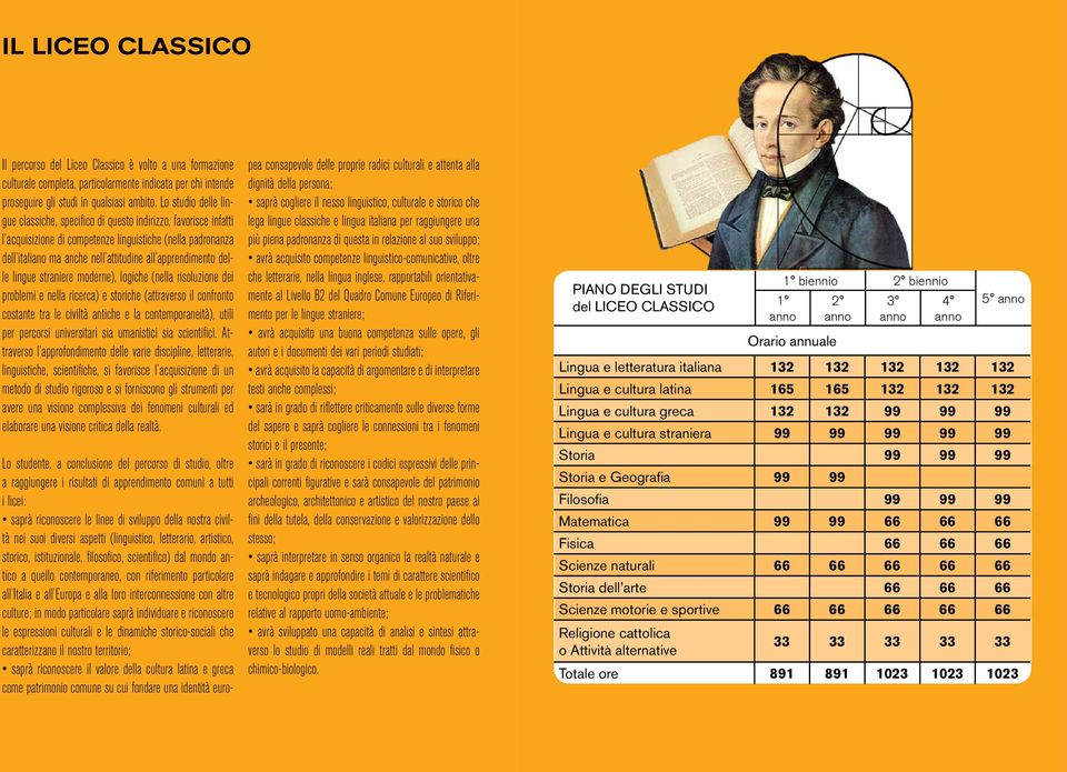 delle lingue straniere moderne), logiche (nella risoluzione dei problemi e nella ricerca) e storiche (attraverso il confronto costante tra le civiltà antiche e la contemporaneità), utili per percorsi