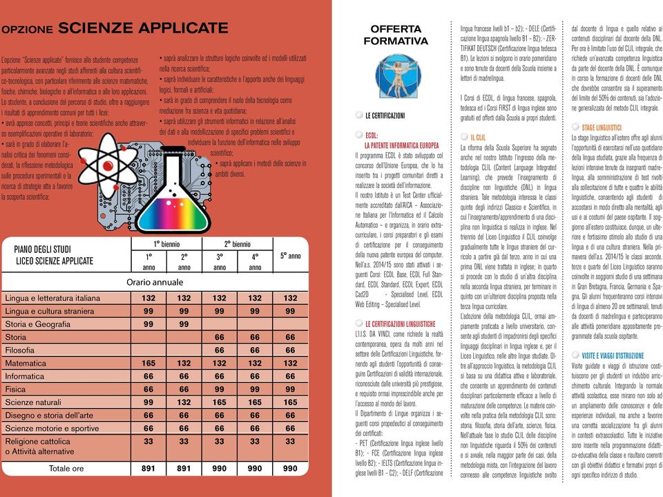 Lo studente, a conclusione del percorso di studio, oltre a raggiungere i risultati di apprendimento comuni per tutti i licei: avrà appreso concetti, principi e teorie scientifiche anche attraverso