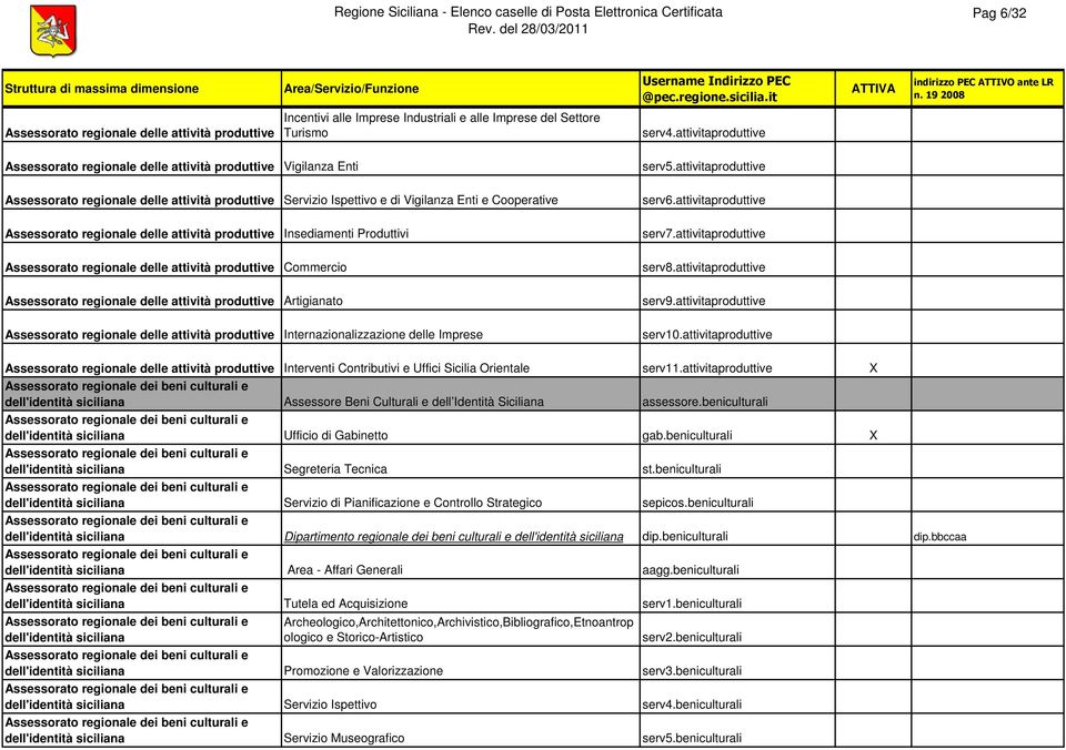 regionale delle attività produttive Insediamenti Produttivi Assessorato regionale delle attività produttive Commercio Assessorato regionale delle attività produttive Artigianato Assessorato regionale