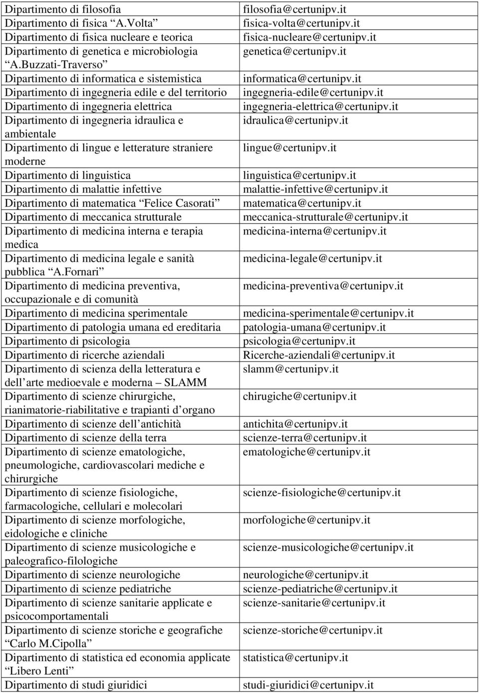 Dipartimento di lingue e letterature straniere moderne Dipartimento di linguistica Dipartimento di malattie infettive Dipartimento di matematica Felice Casorati Dipartimento di meccanica strutturale