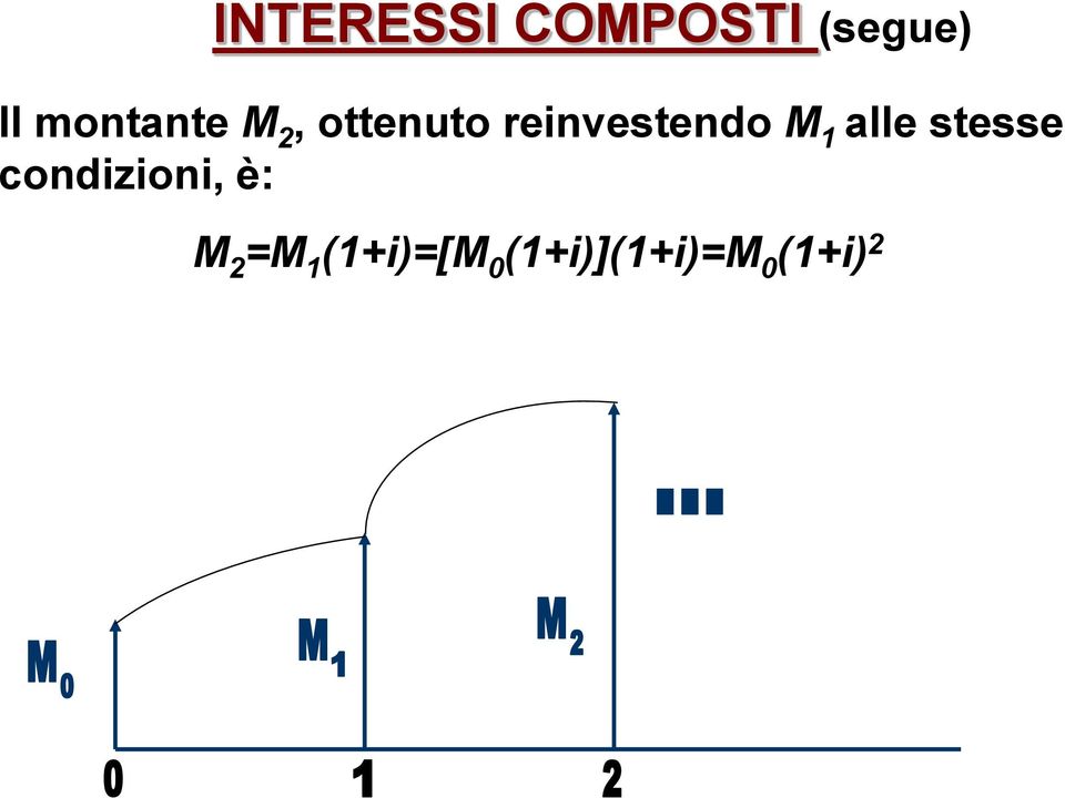 alle sesse condizioni, è: M 2