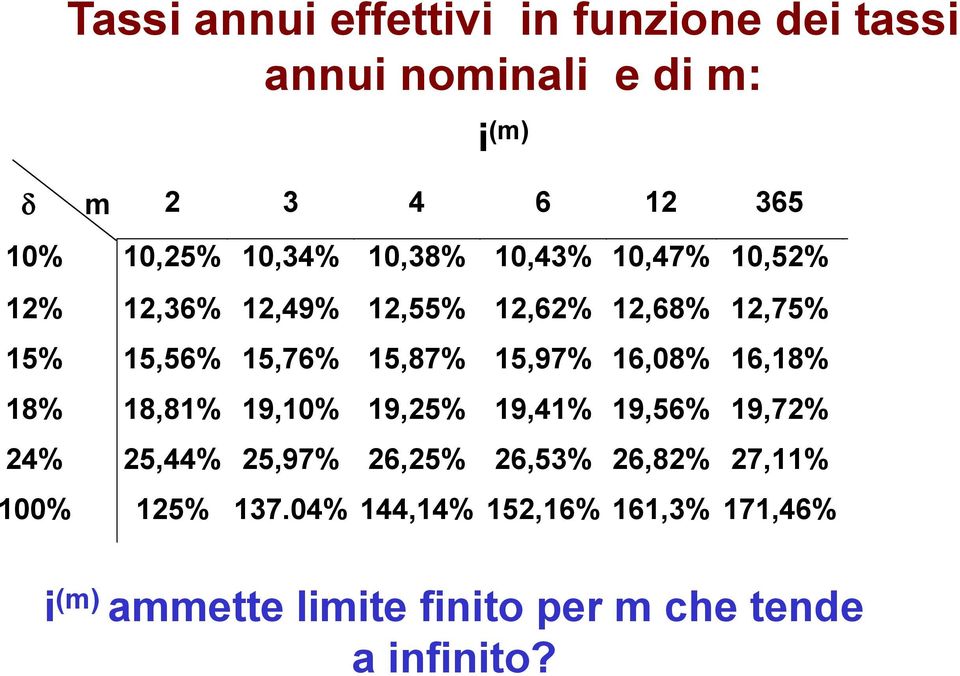 5,97% 6,08% 6,8% 6,8% 8% 8,8% 9,0% 9,25% 9,4% 9,56% 9,72% 9,72% 24% 25,44% 25,97% 26,25% 26,53%