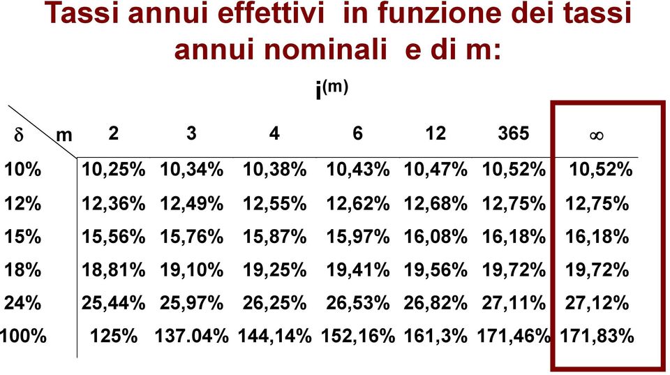 5% 5,56% 5,76% 5,87% 5,97% 6,08% 6,8% 6,8% 8% 8,8% 9,0% 9,25% 9,4% 9,56% 9,72% 9,72%