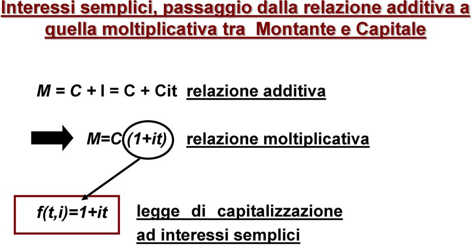 + Ci relazione addiiva M=C (+i) relazione oliplicaiva