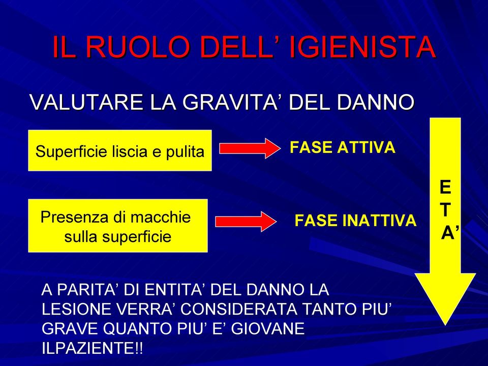 FASE INATTIVA A PARITA DI ENTITA DEL DANNO LA LESIONE VERRA