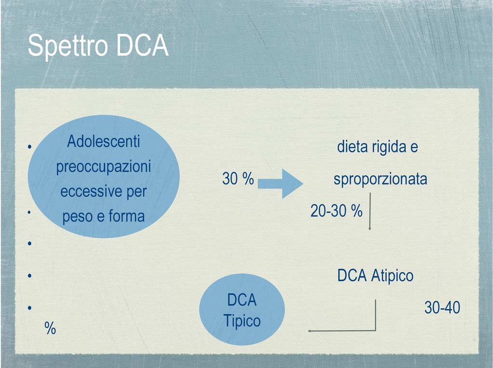 per 30 % sproporzionata peso e