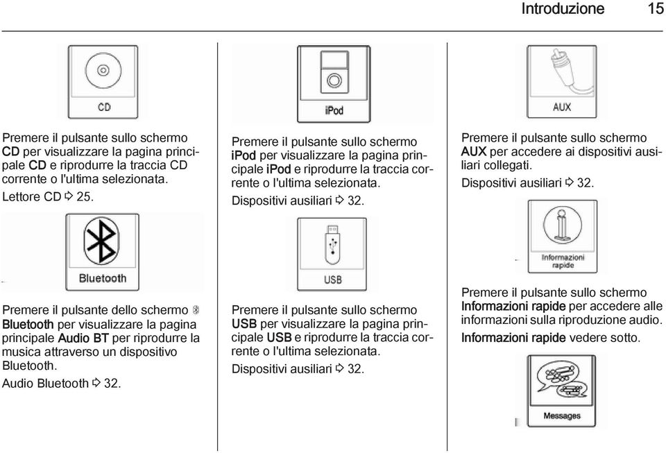 Premere il pulsante sullo schermo AUX per accedere ai dispositivi ausiliari collegati. Dispositivi ausiliari 3 32.