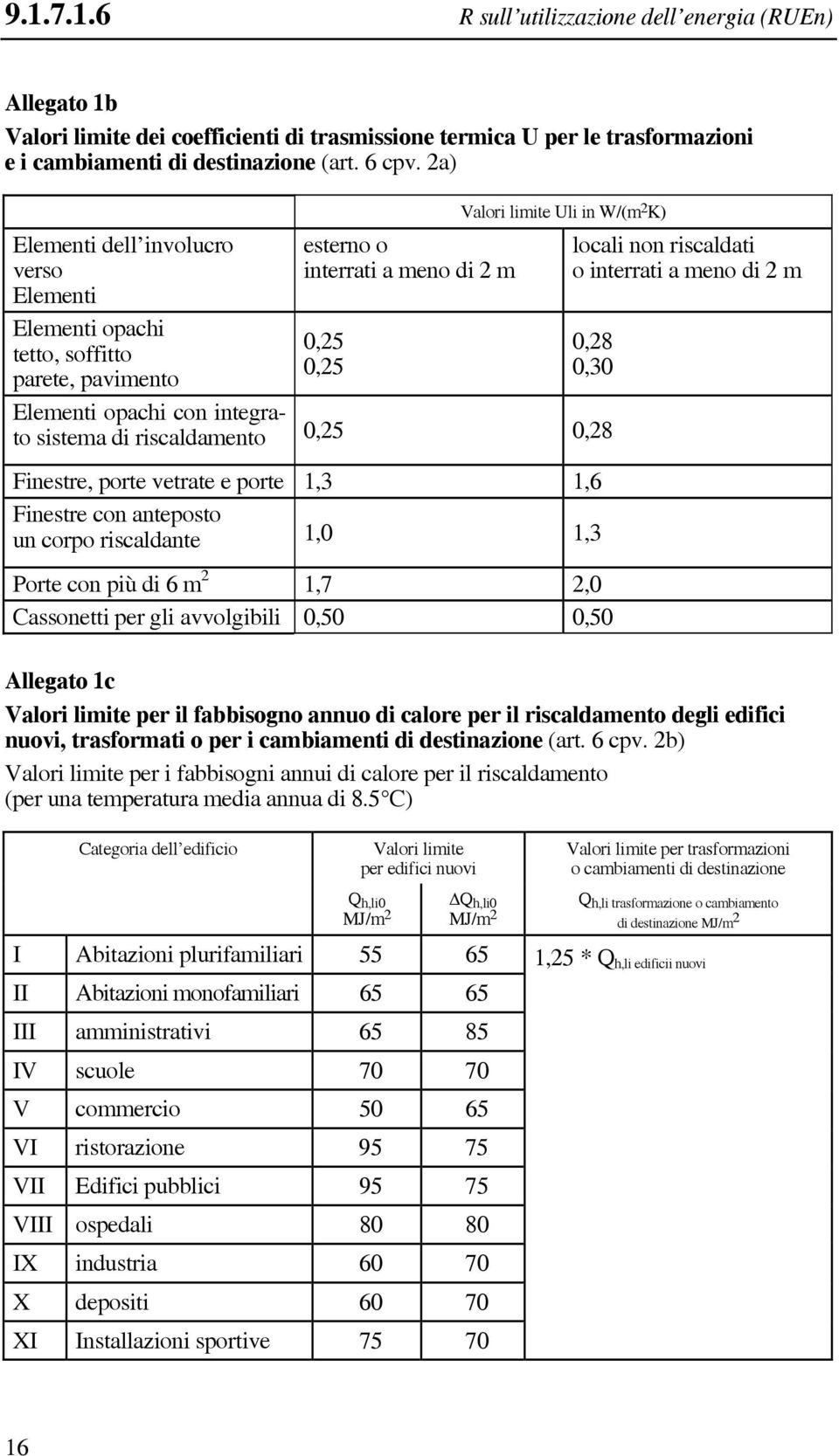 interrati a meno di 2 m 0,28 0,30 Elementi opachi con integrato sistema di riscaldamento 0,25 0,28 Finestre, porte vetrate e porte 1,3 1,6 Finestre con anteposto un corpo riscaldante 1,0 1,3 Porte