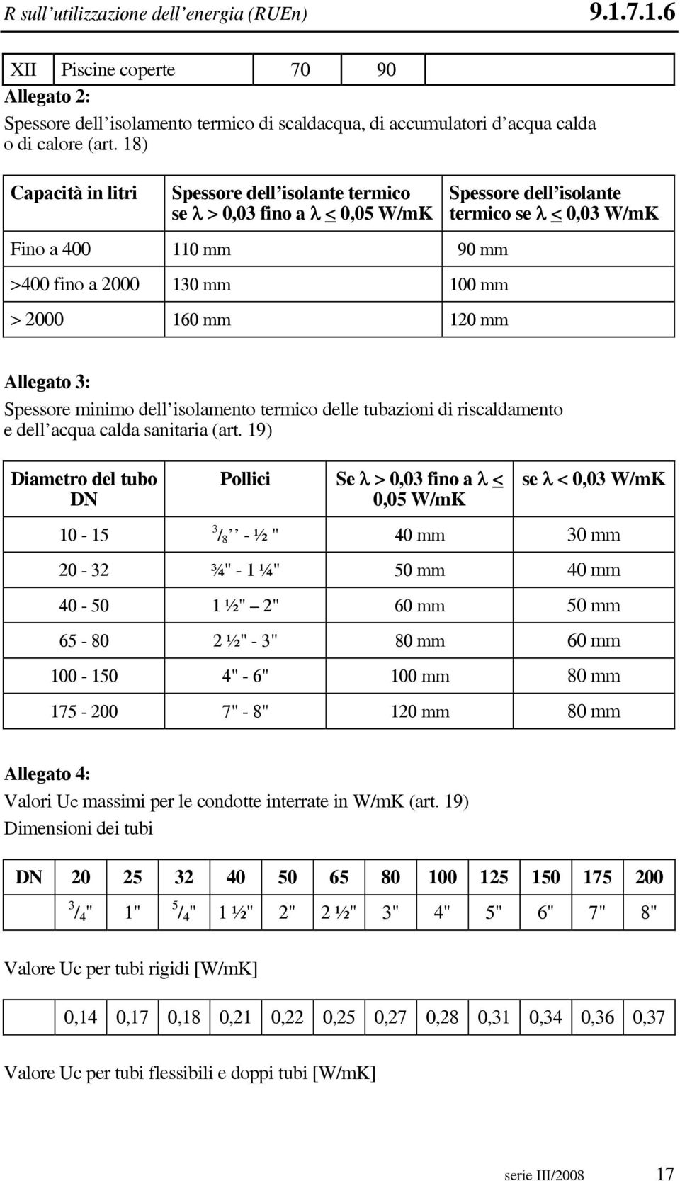 mm 120 mm Allegato 3: Spessore minimo dell isolamento termico delle tubazioni di riscaldamento e dell acqua calda sanitaria (art.