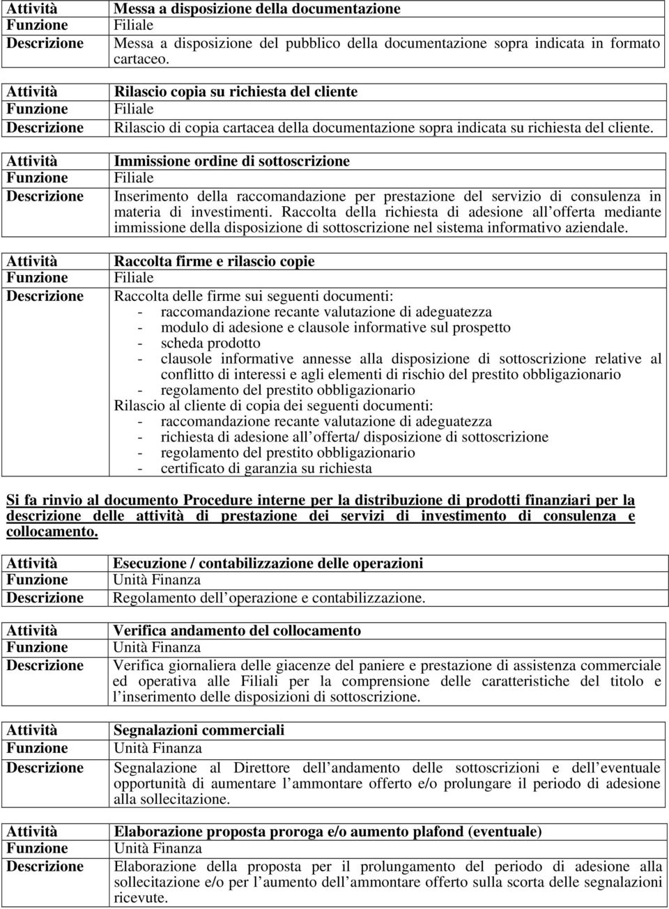 Immissione ordine di sottoscrizione Filiale Inserimento della raccomandazione per prestazione del servizio di consulenza in materia di investimenti.