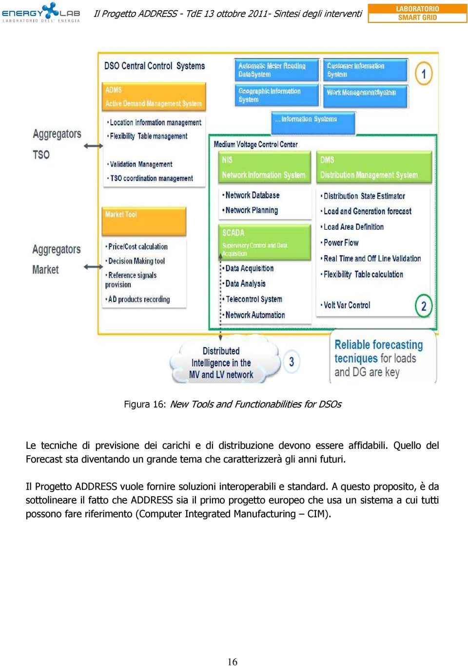 Il Progetto ADDRESS vuole fornire soluzioni interoperabili e standard.