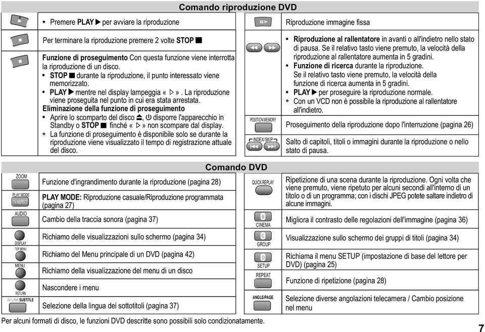 La riproduzione viene proseguita nel punto in cui era stata arrestata.