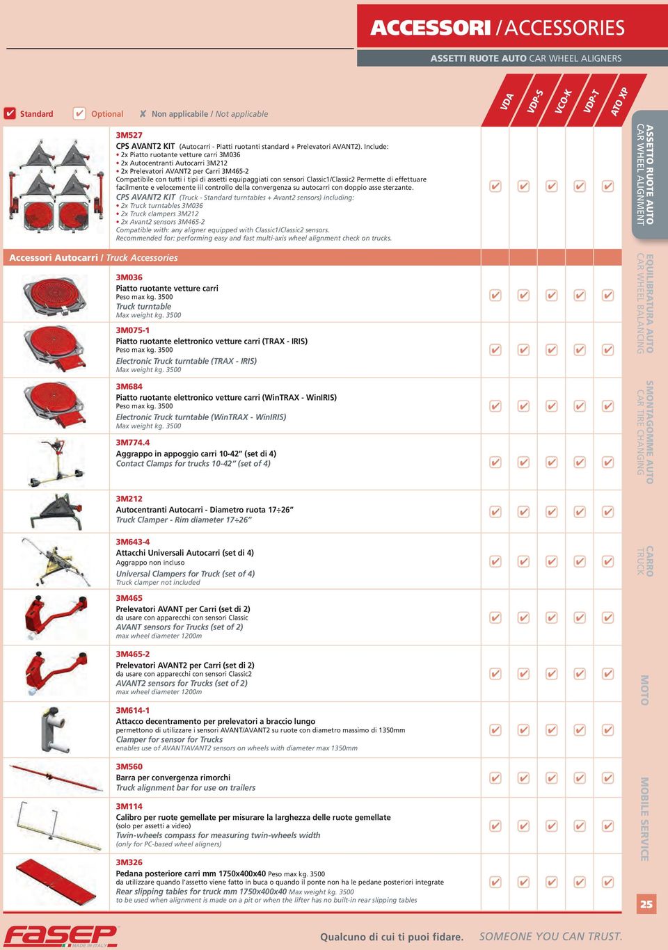 Include: 2x Piatto ruotante vetture carri 3M036 2x Autocentranti Autocarri 3M212 2x Prelevatori AVANT2 per Carri 3M65-2 Compatibile con tutti i tipi di assetti equipaggiati con sensori