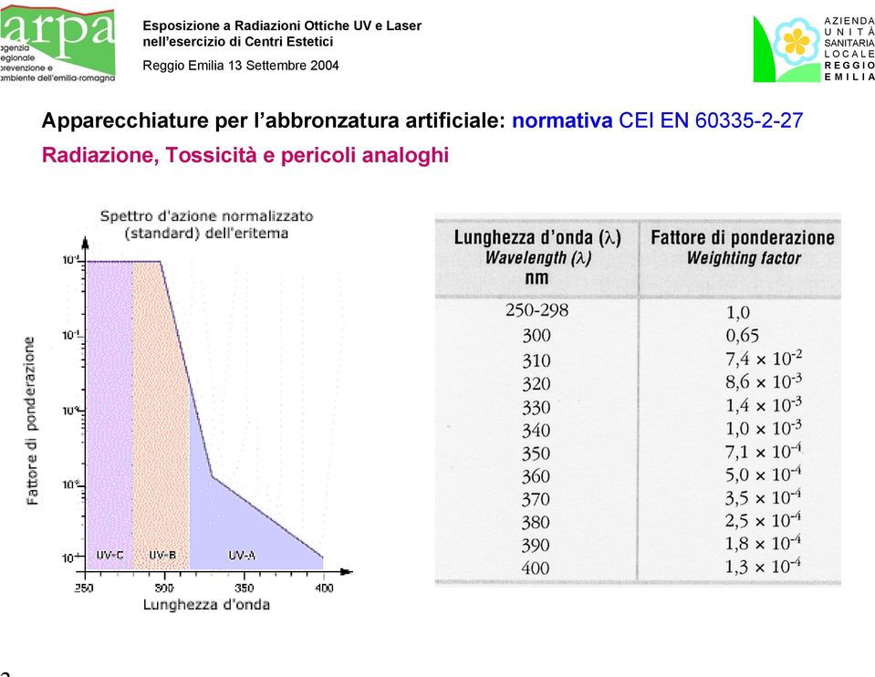 normativa CEI EN 60335-2-27