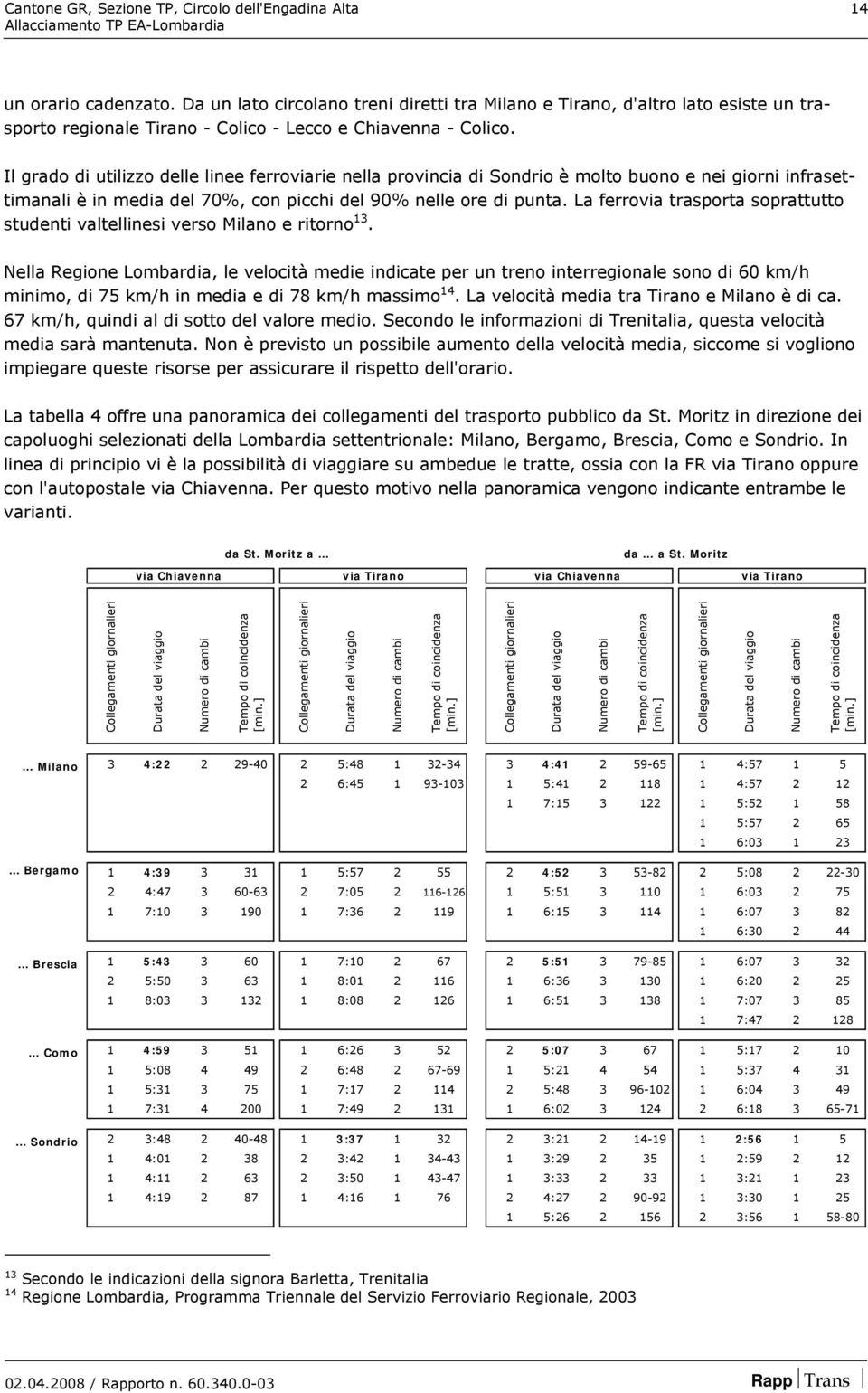 Il grado di utilizzo delle linee ferroviarie nella provincia di Sondrio è molto buono e nei giorni infrasettimanali è in media del 70%, con picchi del 90% nelle ore di punta.