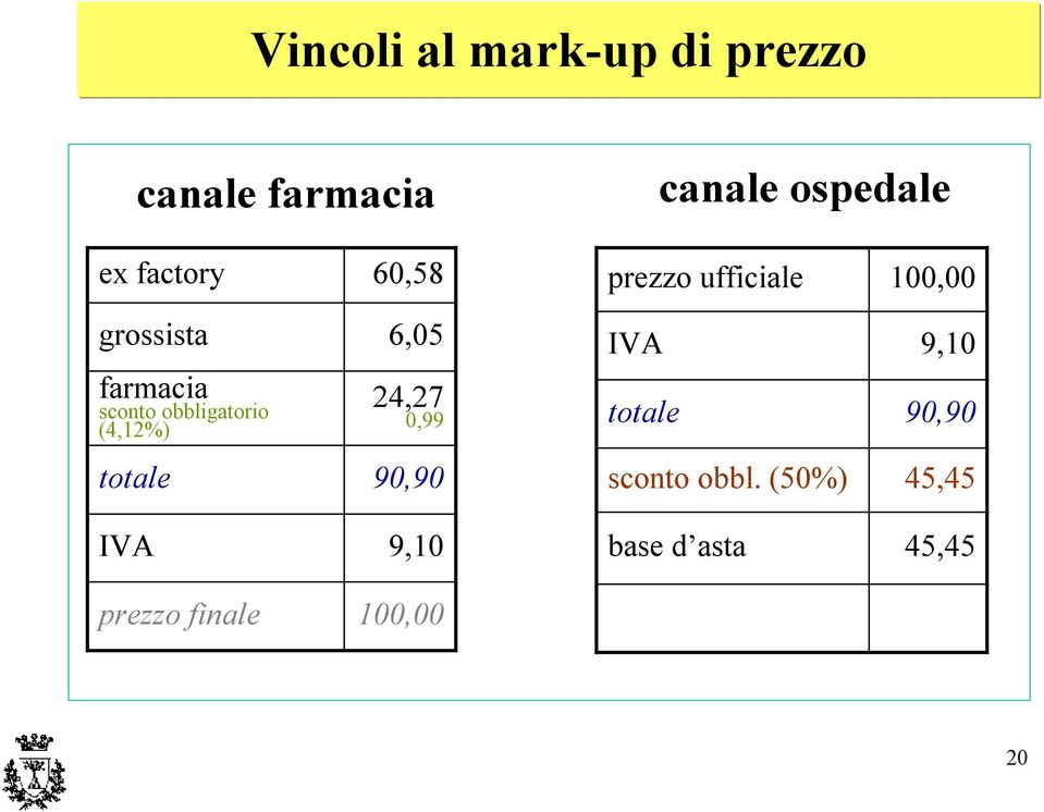 obbligatorio (4,12%) 6,05 24,27 0,99 IVA totale 9,10 90,90 totale