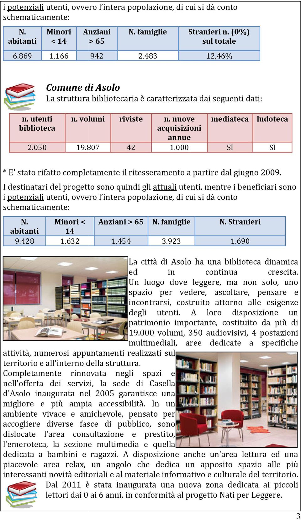 000 SI SI * E stato rifatto completamente il ritesseramento a partire dal giugno 2009.