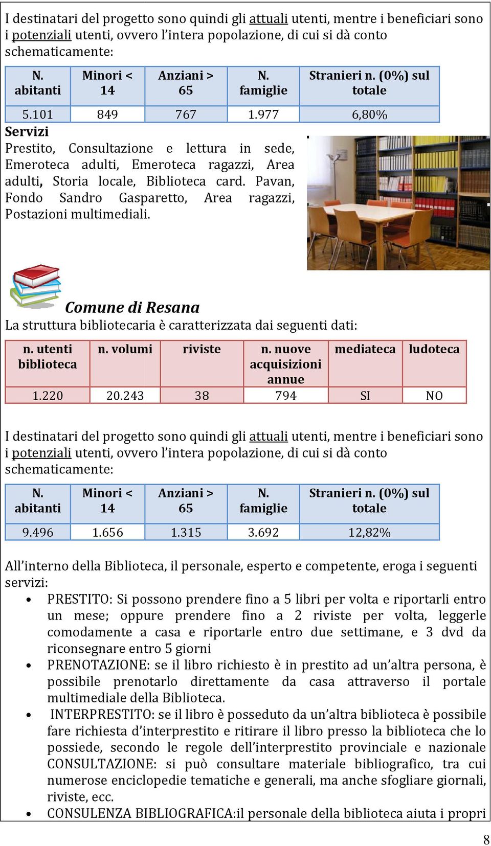 977 6,80% Servizi Prestito, Consultazione e lettura in sede, Emeroteca adulti, Emeroteca ragazzi, Area adulti, Storia locale, Biblioteca card.