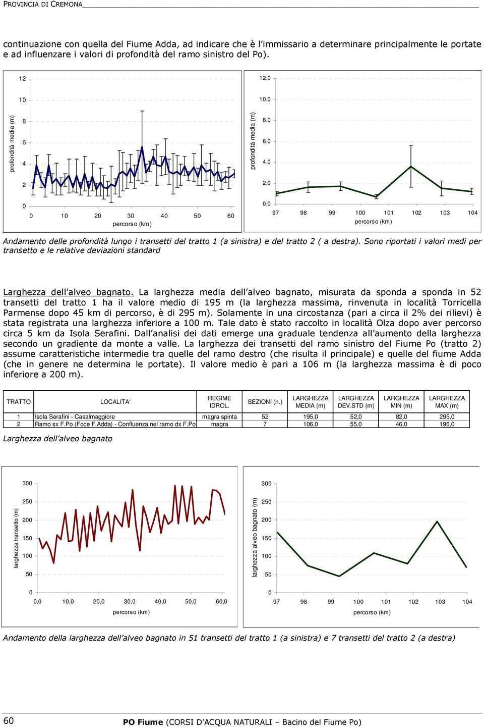 destra). Sono riportati i valori medi per transetto e le relative deviazioni standard Larghezza dell alveo bagnato.