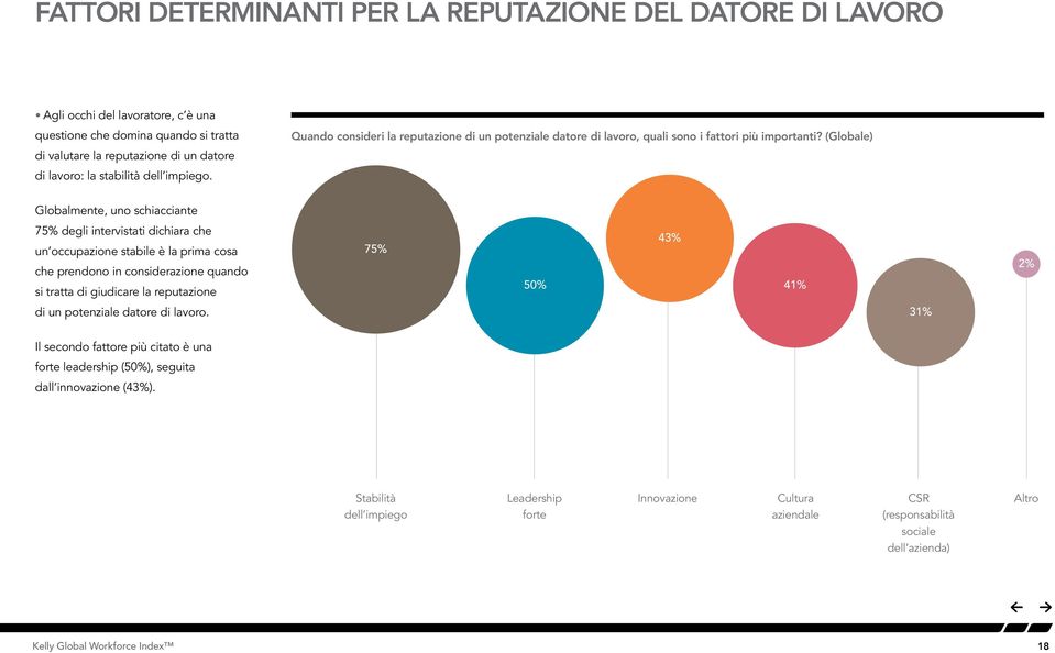 (Globale) Determinants of Employer reputation Globalmente, uno schiacciante 75% degli intervistati dichiara che un occupazione stabile è la prima cosa che prendono in considerazione quando si tratta