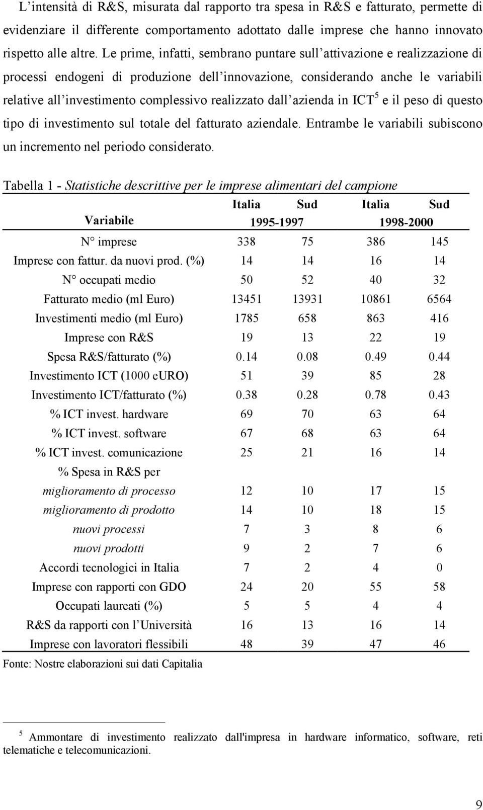realizzato dall azienda in ICT 5 e il peso di questo tipo di investimento sul totale del fatturato aziendale. Entrambe le variabili subiscono un incremento nel periodo considerato.