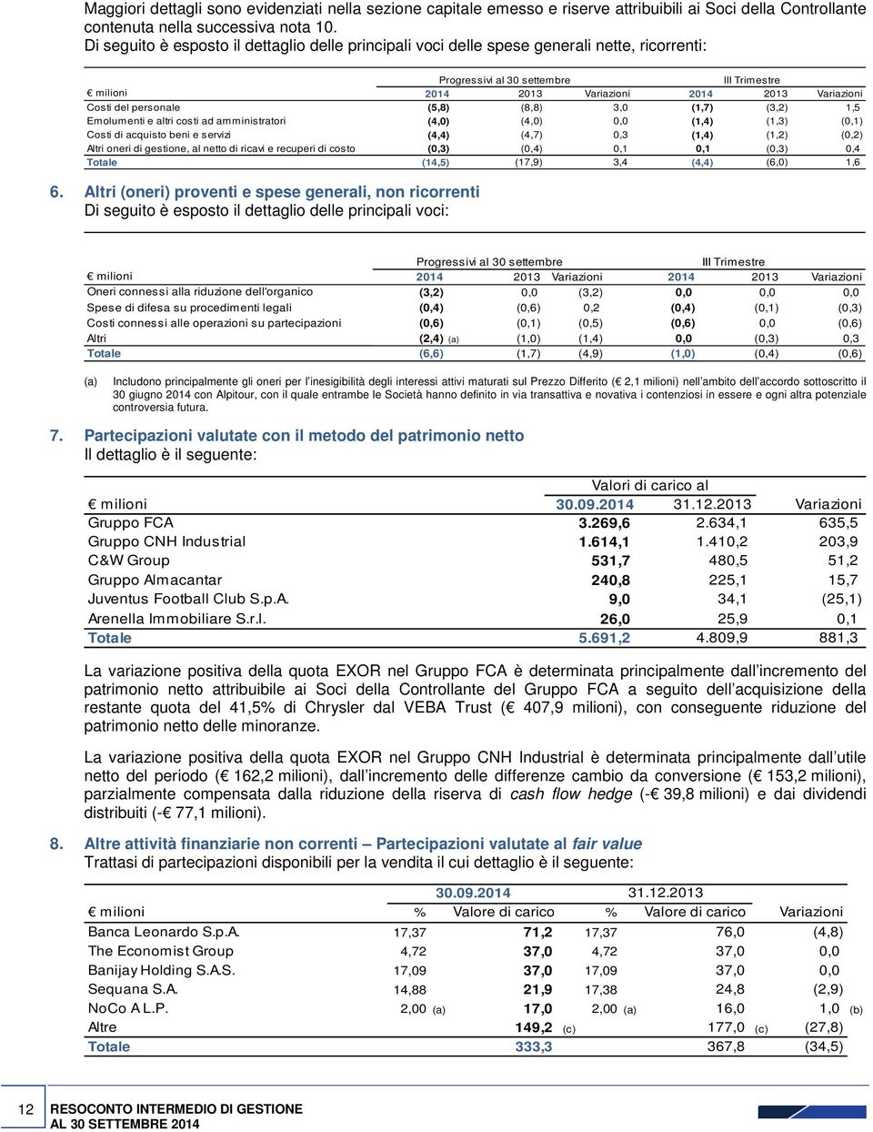 personale (5,8) (8,8) 3,0 (1,7) (3,2) 1,5 Emolumenti e altri costi ad amministratori (4,0) (4,0) 0,0 (1,4) (1,3) (0,1) Costi di acquisto beni e servizi (4,4) (4,7) 0,3 (1,4) (1,2) (0,2) Altri oneri