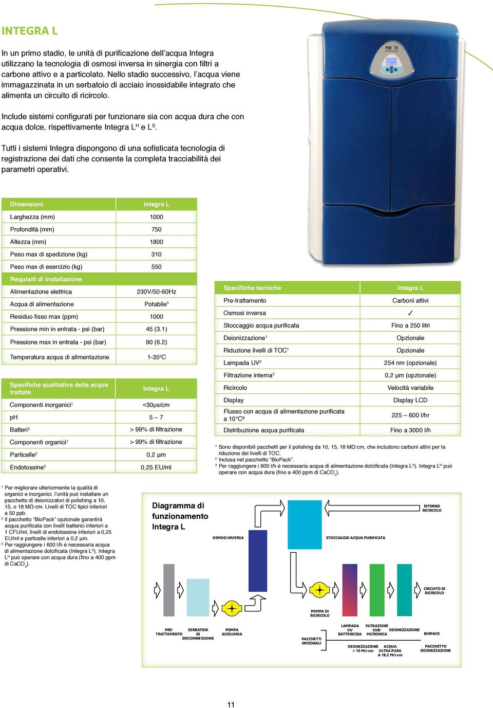 Include sistemi configurati per funzionare sia con acqua dura che con acqua dolce, rispettivamente Integra L H e L S.