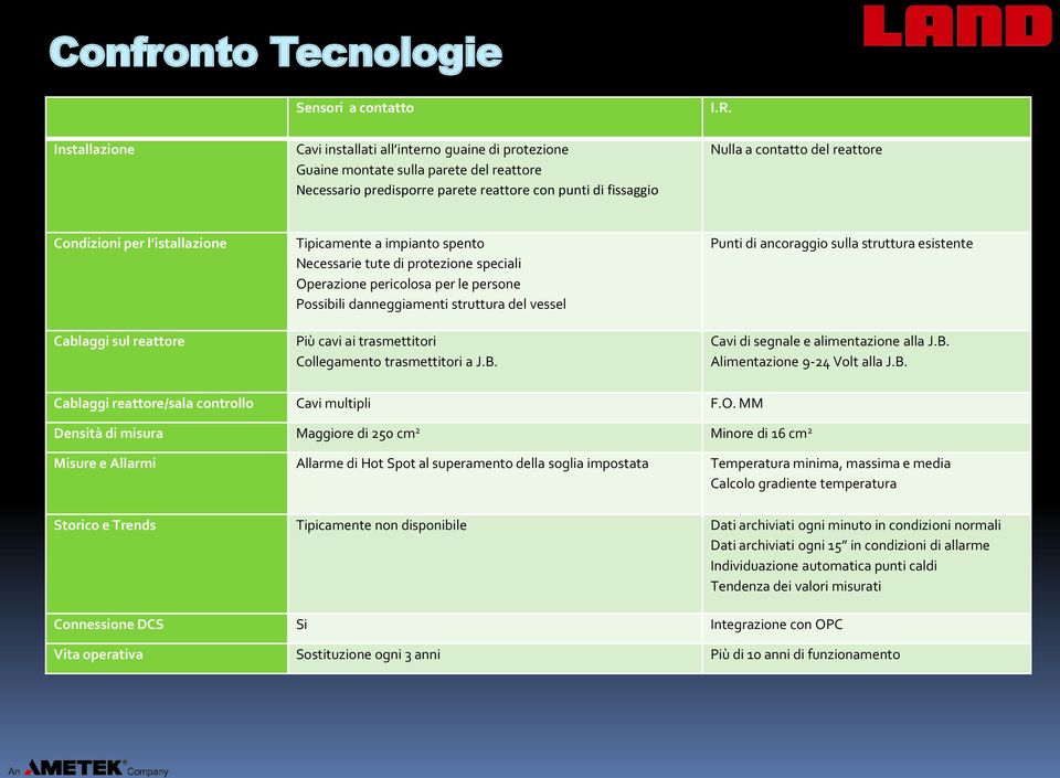 Condizioni per l istallazione Cablaggi sul reattore Tipicamente a impianto spento Necessarie tute di protezione speciali Operazione pericolosa per le persone Possibili danneggiamenti struttura del