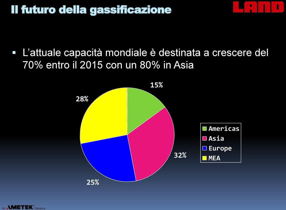 del 70% entro il 2015 con un 80% in Asia