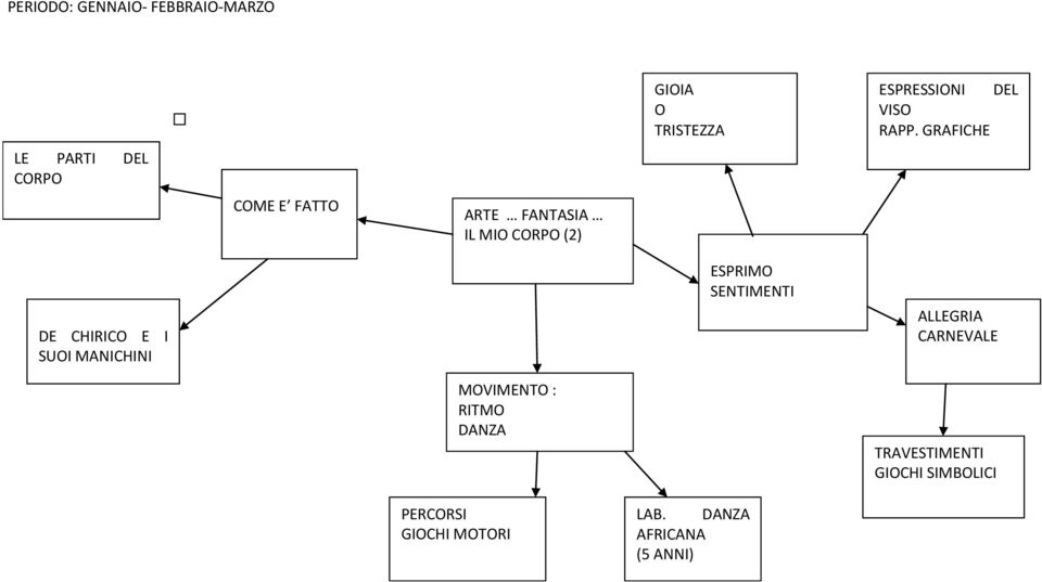 PERCORSI GIOCHI MOTORI GIOIA O TRISTEZZA ESPRIMO SENTIMENTI LAB.