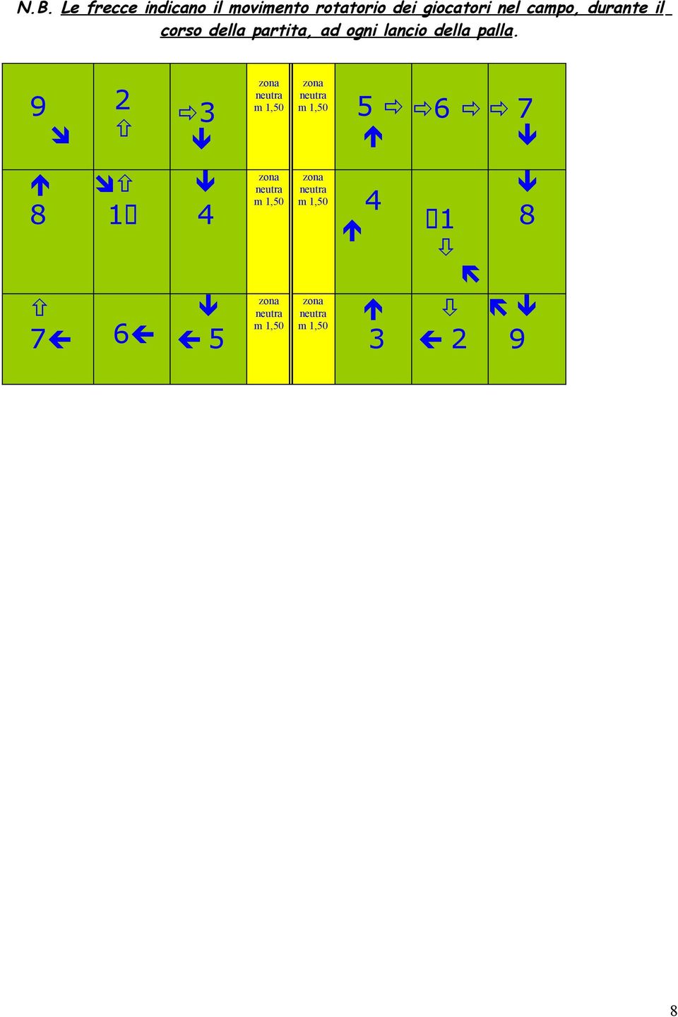 il corso della partita, ad ogni lancio