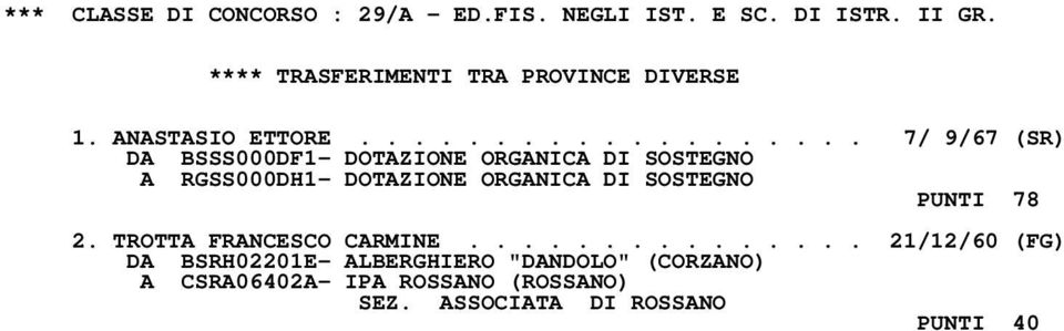 DOTAZIONE ORGANICA DI SOSTEGNO PUNTI 78 2. TROTTA FRANCESCO CARMINE.