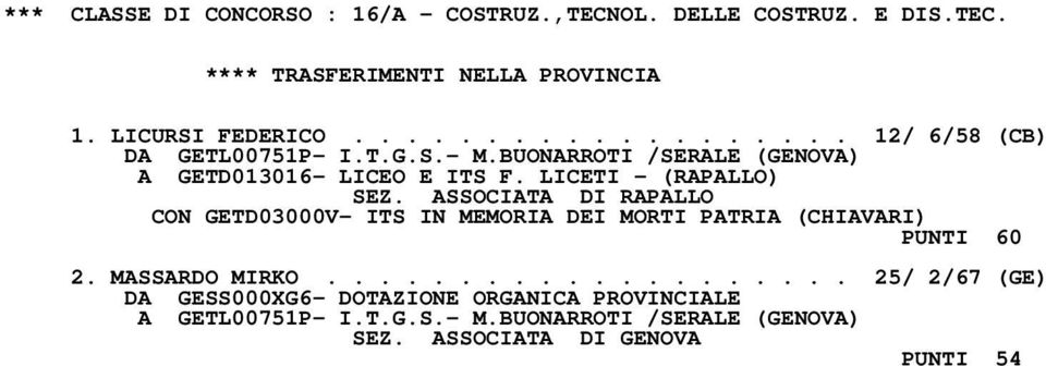 LICETI - (RAPALLO) SEZ. ASSOCIATA DI RAPALLO CON GETD03000V- ITS IN MEMORIA DEI MORTI PATRIA (CHIAVARI) PUNTI 60 2.