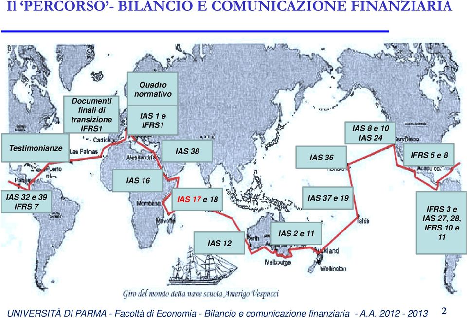 IAS 38 IAS 36 IAS 8 e 10 IAS 24 IFRS 5 e 8 IAS 16 IAS 32 e 39 IFRS 7