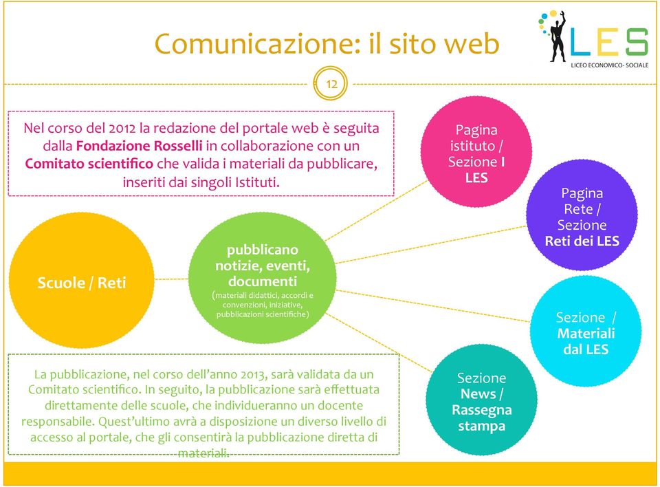 Scuole / Reti pubblicano notizie, eventi, documenti (materiali didattici, accordi e convenzioni, iniziative, pubblicazioni scientifiche) La pubblicazione, nel corso dell anno 2013, sarà validata da