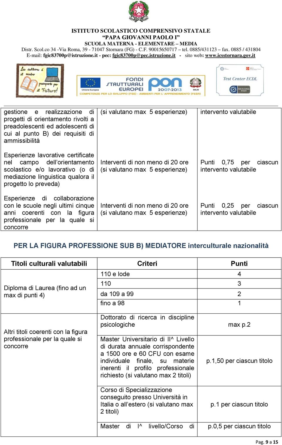 professionale per la quale si concorre Interventi di non meno di 20 ore Interventi di non meno di 20 ore Punti 0,75 per ciascun Punti 0,25 per ciascun PER LA FIGURA PROFESSIONE SUB B) MEDIATORE