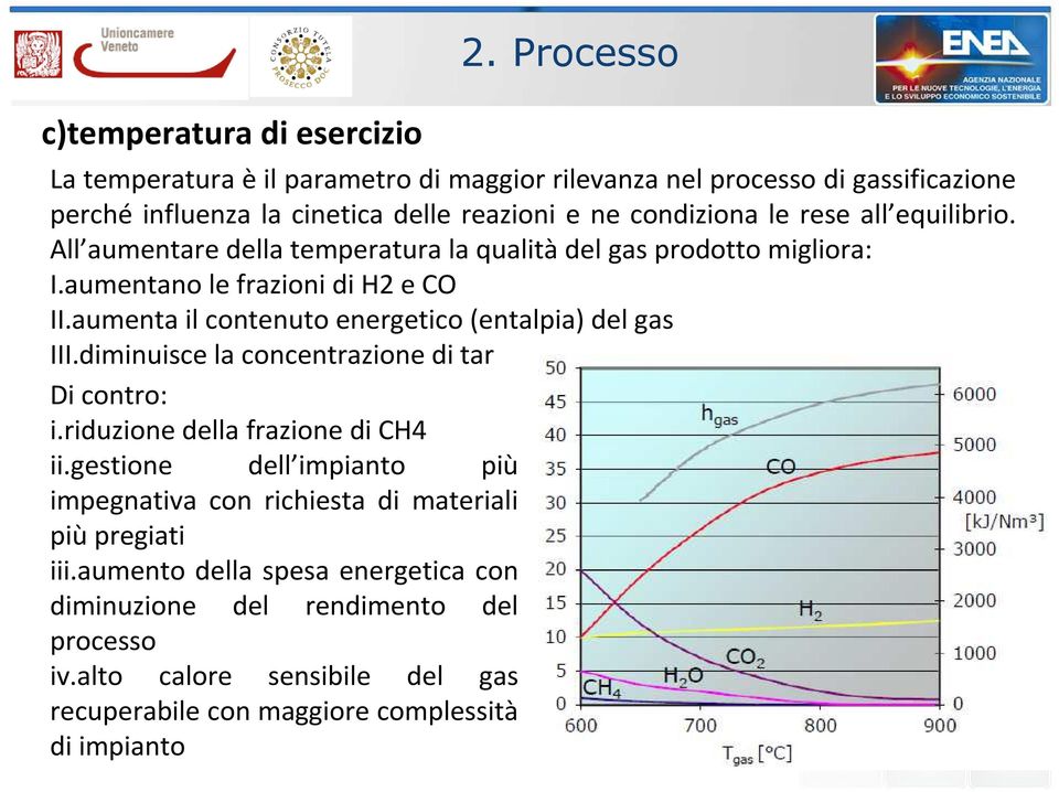 All aumentare della temperatura la qualitàdel gas prodotto migliora: I.aumentano le frazioni di H2 e CO II.aumenta il contenuto energetico (entalpia) del gas III.