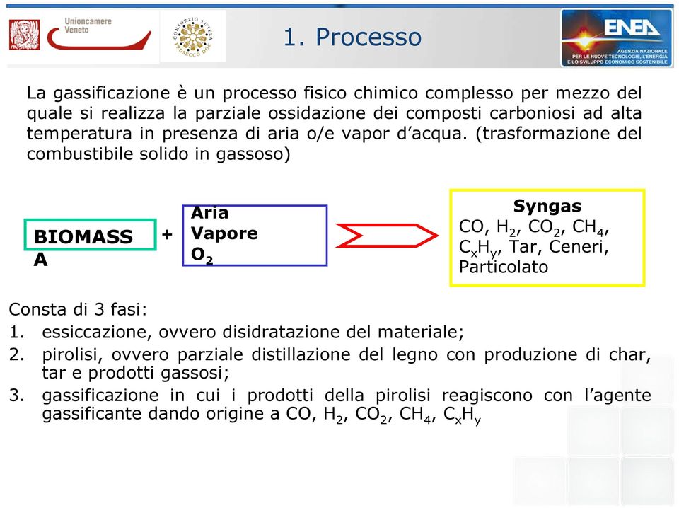 (trasformazione del combustibile solido in gassoso) BIOMASS A + Aria Vapore O 2 Syngas CO, H 2, CO 2, CH 4, C x H y, Tar, Ceneri, Particolato Consta di 3 fasi: 1.