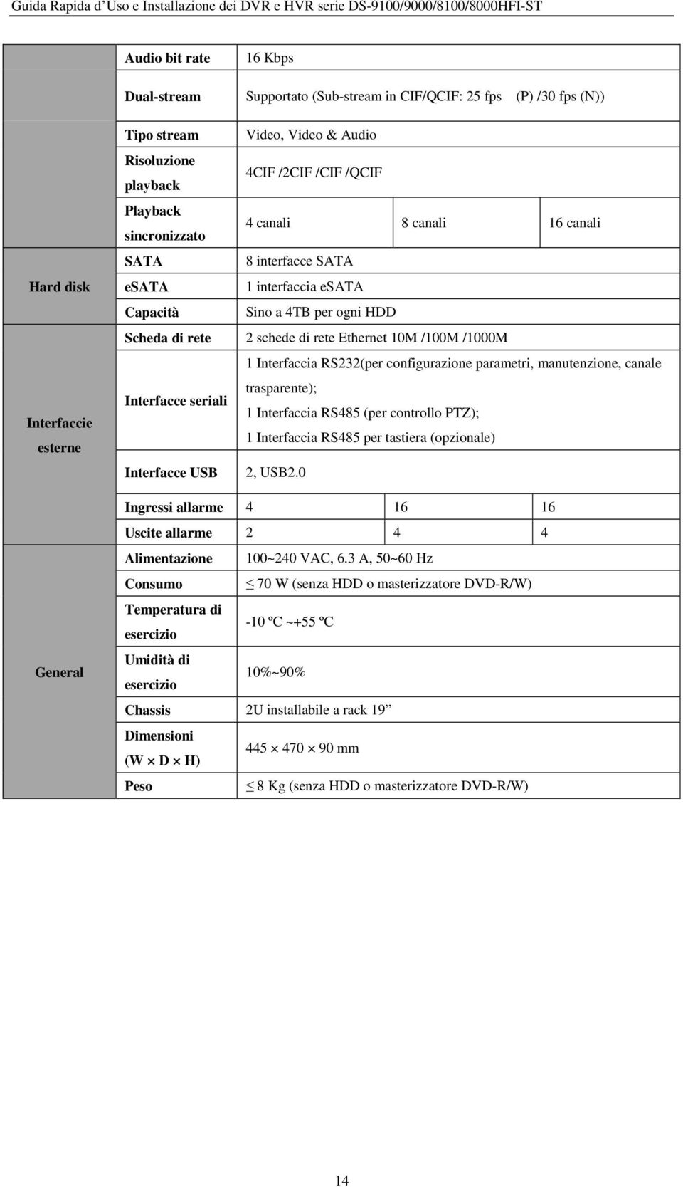 /1000M 1 Interfaccia RS232(per configurazione parametri, manutenzione, canale trasparente); Interfacce seriali 1 Interfaccia RS485 (per controllo PTZ); 1 Interfaccia RS485 per tastiera (opzionale)