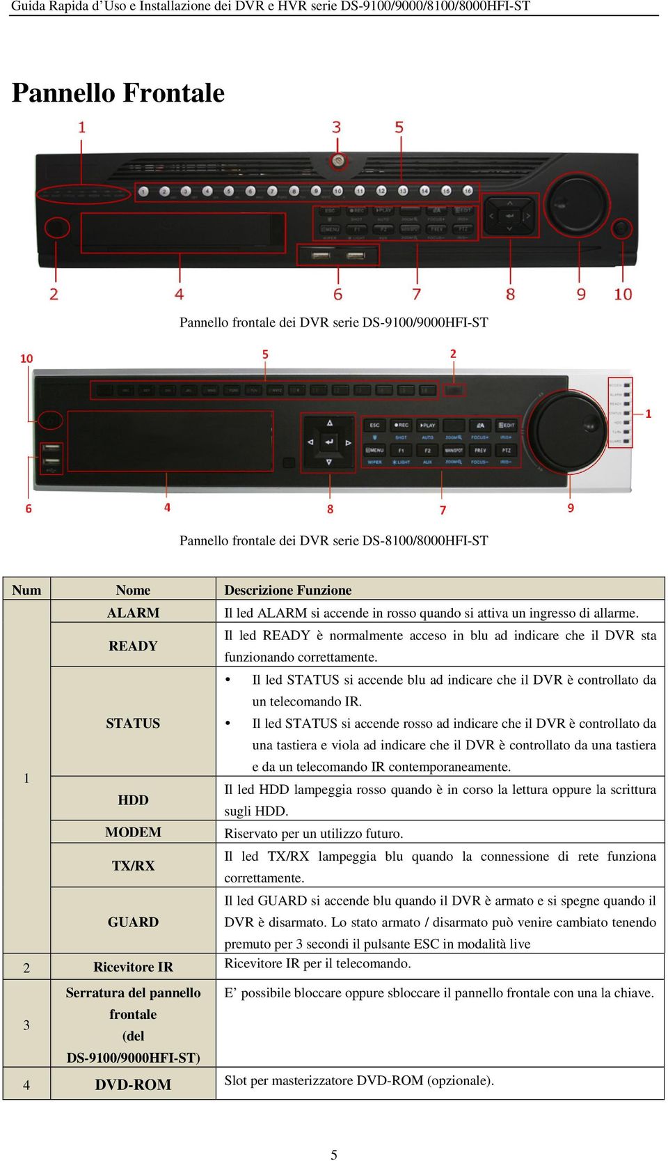 Il led STATUS si accende blu ad indicare che il DVR è controllato da un telecomando IR.