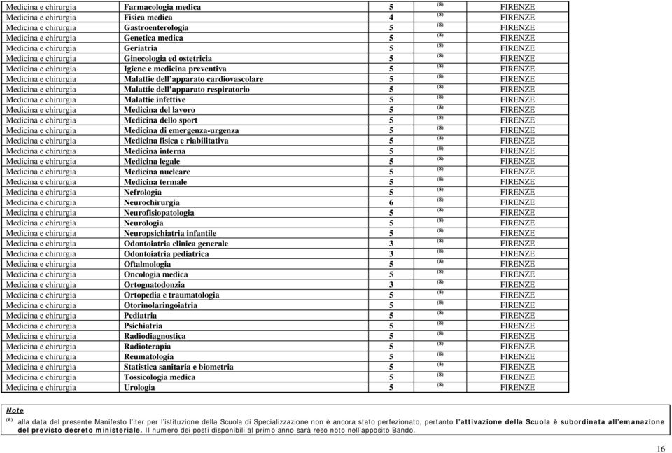 apparato respiratorio 5 Medicina e chirurgia Malattie infettive 5 Medicina e chirurgia Medicina del lavoro 5 Medicina e chirurgia Medicina dello sport 5 Medicina e chirurgia Medicina di