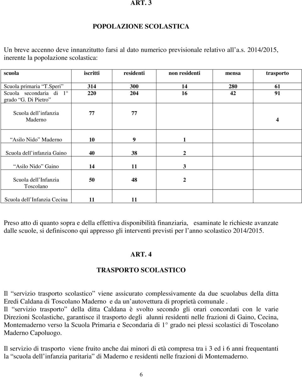 Di Pietro Scuola dell infanzia Maderno 77 77 4 Asilo Nido Maderno 10 9 1 Scuola dell infanzia Gaino 40 38 2 Asilo Nido Gaino 14 11 3 Scuola dell Infanzia Toscolano 50 48 2 Scuola dell Infanzia Cecina