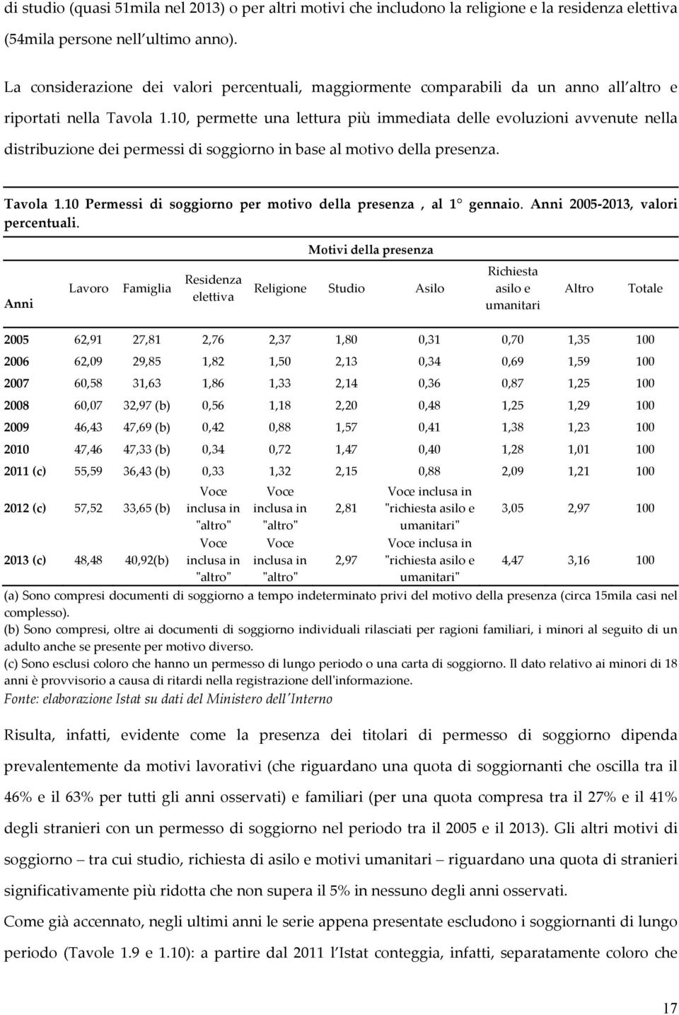 10, permette una lettura più immediata delle evoluzioni avvenute nella distribuzione dei permessi di soggiorno in base al motivo della presenza. Tavola 1.